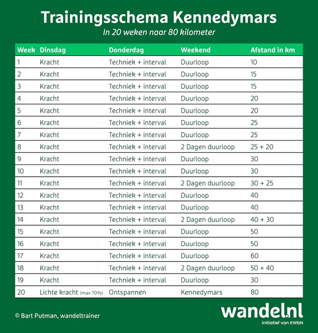 afbeelding van een trainingsschema waarmee je in 20 weken toewerkt naar een Kennedymars.